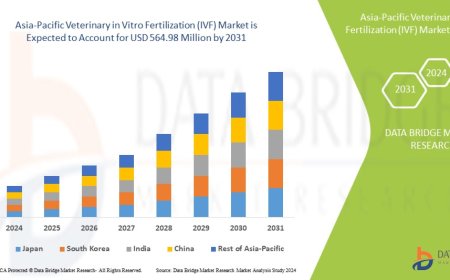 Asia-Pacific Veterinary in Vitro Fertilization (IVF) Market Insights and Growth Trends