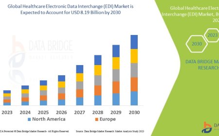 Healthcare Electronic Data Interchange (EDI) Market expected to reach USD 8.19 billion by 2030