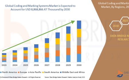 Coding and Marking Systems Market expected to reach USD 8,868,866.47 thousand by 2030