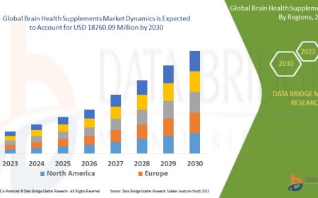 Brain Health Supplements Market expected to reach USD 18760.09 million by 2030