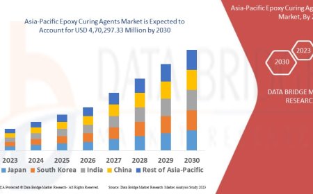 Asia-Pacific Epoxy Curing Agents Market expected to reach USD 4,70,297.33 million by 2030