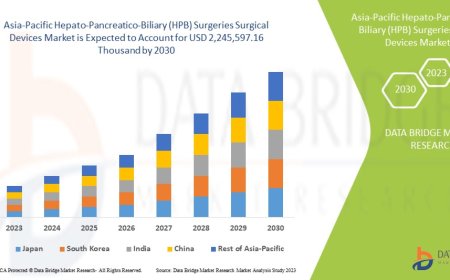 Asia-Pacific Hepato-Pancreatico-Biliary (HPB) Surgeries Surgical Devices Market growth in the forecast period of 2023 to 2030