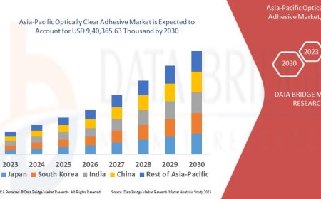 Asia-Pacific Kids E-Scooter Market expected to reach to USD 9,40,365.63 thousand by 2030