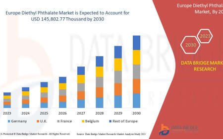 Europe Diethyl Phthalate Market Size, Share, Trends, Demand, Growth and Competitive Analysis