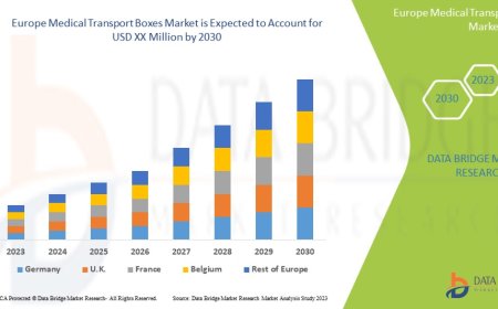 Europe Medical Transport Boxes Market Size, Share, Trends, Demand, Industry Growth and Competitive Outlook