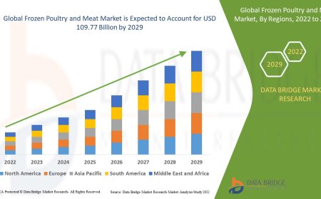 Frozen Poultry and Meat Market: Size, Share, and Future Growth 2024 –2031