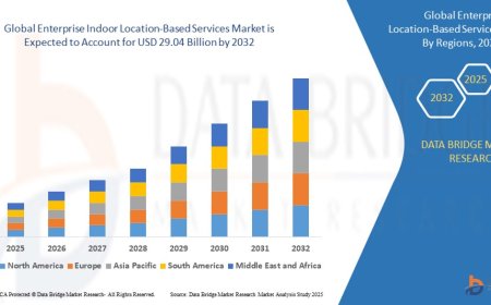 Enterprise Indoor Location-Based Services Market: Size, Share, and Future Growth 2024 –2031
