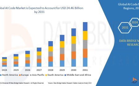 AI Code Market Overview: Trends, Challenges, and Forecast 2024 –2031