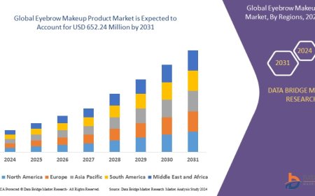Eyebrow Makeup Product Market: Size, Share, and Future Growth 2024 –2031