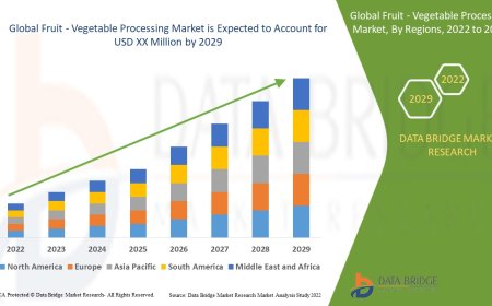 Fruit - Vegetable Processing Market Overview: Growth Potential, Challenges & Key Trends