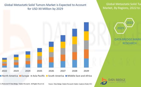 Metastatic Solid Tumors Market Overview: Growth Potential, Challenges & Key Trends