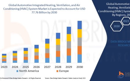 Automotive Integrated Heating, Ventilation, and Air Conditioning (HVAC) System Market Revenue Forecast: Growth, Share, Value, and Trends