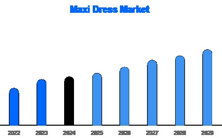 Sustainable Fashion Fuels Maxi Dress Market Expansion | Forecast to 2033