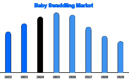 Swaddling Trends 2025–2030: Sleep Tech and Digital Retail Take Lead