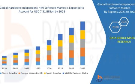 Rising Demand for Flexible Interfaces Fuels Growth in Hardware Independent HMI Software Market