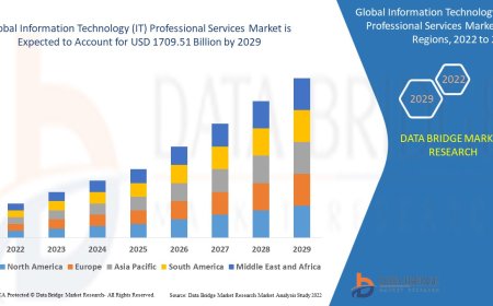 Digital Transformation Drives Surge in IT Professional Services Market