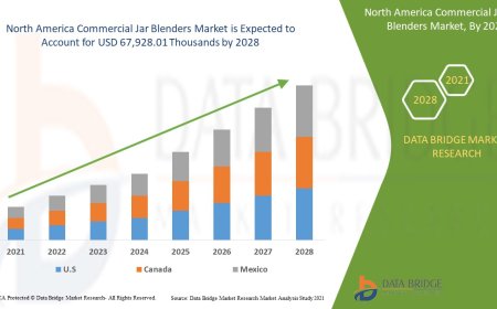 Foodservice Innovation Boosts North America Commercial Jar Blenders Market