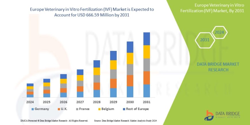 Europe Veterinary In Vitro Fertilization (IVF) Market: Size, Share, and Future Growth