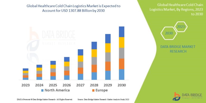 Healthcare Cold Chain Logistics Market expected to reach USD 1307.88 billion by 2030
