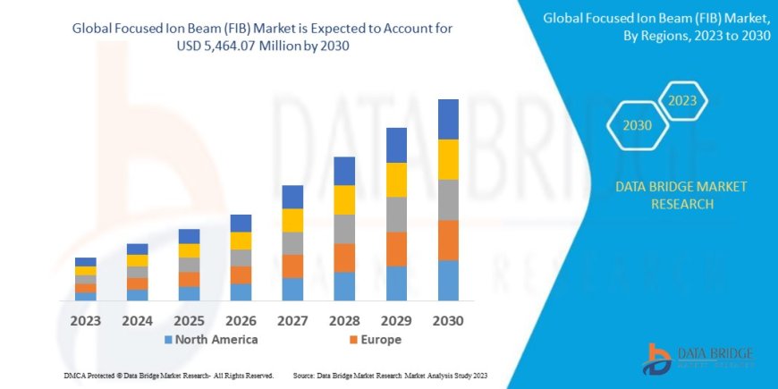 Focused Ion Beam (FIB) Market expected to reach USD  5,464.07 million by 2030