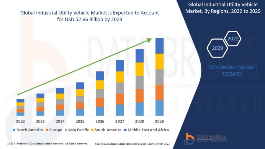 Manufacturing and Logistics Expansion Powering Industrial Utility Vehicle Market