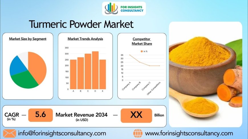 Exploring the Booming Turmeric Powder Market: Trends, Growth, and Opportunities