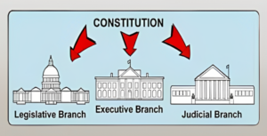 separation of powers and its role in democratic governance.